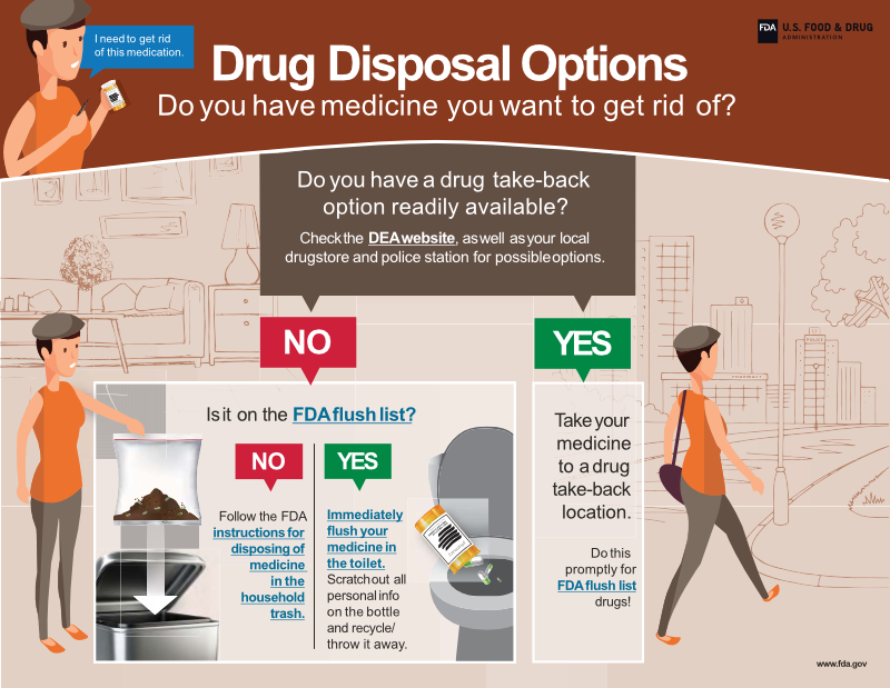 Medication Disposal Options