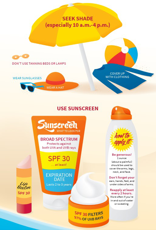 prevent skin cancer_R1 prevent skin cancer_R1