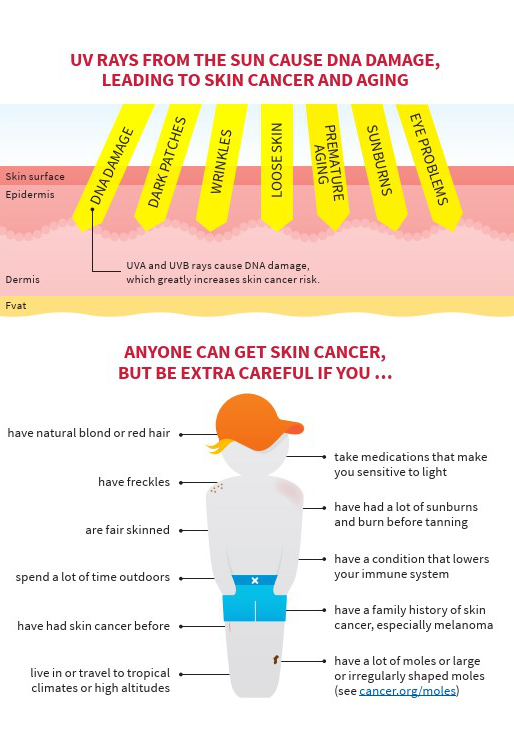 prevent skin cancer_L1 prevent skin cancer_L1