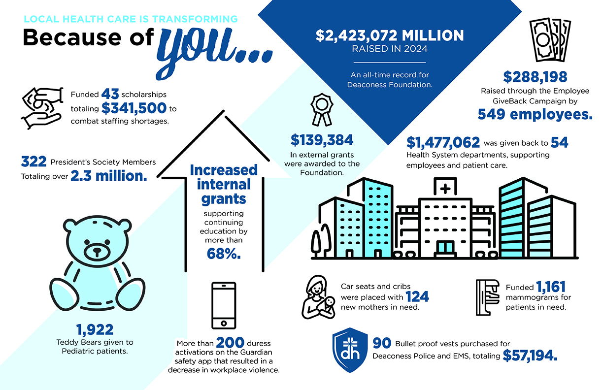 AnnualReport.PNG Gifts at Work infographic