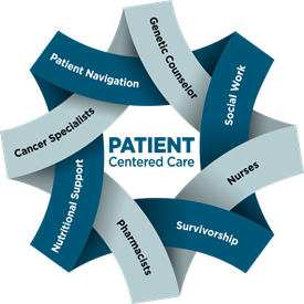 Patient Centered Care - Deaconess Cancer Services
