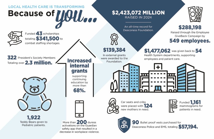 Gifts at Work infographic